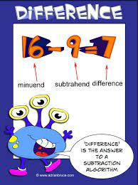 Http Www Greatmathsgames Com Maths Posters Difference Difference Bg Jpg Subtraction Math Poster Math Vocabulary Wall