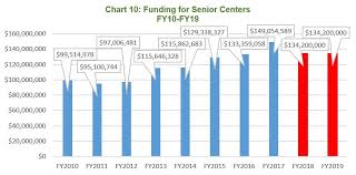 aging with dignity a blueprint for serving nycs growing