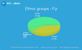 demographics of fiji