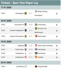 Ayrıca türkiye süper lig gol krallığı 2021/2022 sezonu asist krallığı ve oyuncuların görükleri sarı, kırmızı kart istatistiklerine ulaşabilirsiniz. Super Lig De 18 Hafta Puan Durumu Ve Mac Sonuclari Super Lig De 19 Hafta Fiksturu Futbol Spor Haberleri