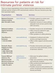 Image result for SAFE Screen for Intimate Partner Violence