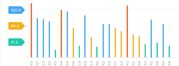 Reactjs How To Styles Plotlines On Y Axis In Barchart