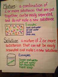 Pin By Sarah Fariss On Science Solutions And Mixtures Science Anchor Charts Science Anchor Charts 5th Grade 5th Grade Science
