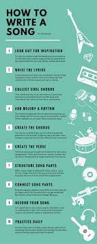 The lyrics generator can generate a song about anything, including , by sourcing from original rap lyrics. How To Write A Song In 10 Easy Steps Beginners Music Writing How To Write A Song Songwriting