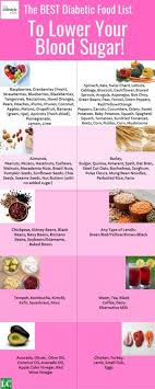 Rice will also raise your blood sugar levels significantly and should be avoided by all type 2 diabetics and people who are on a diet trying to yes it is. Pin On Best Healthy Tips And Ideas For Everyday