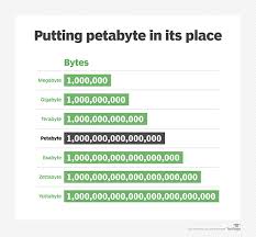 So how many gigabytes or megabytes are in a terabyte? What Is Petabyte Definition From Whatis Com