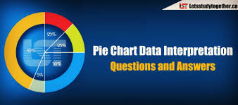 Pie Chart Data Interpretation Questions And Answers For Sbi