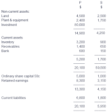 The balance sheet is a very important financial statement that summarizes a company's assets (what it owns) and liabilities (what it owes). Chapter 18 Consolidated Statement Of Financial Position