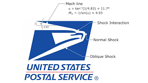Check spelling or type a new query. Mathematical Proof The Eagle In The Usps Logo Is Fast Hackaday