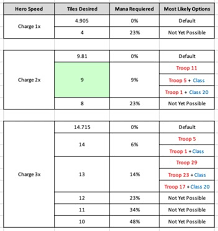 Everything you need to know about mana generation in empires and puzzles Pollikins Mana Sheet Player Guides Empires Puzzles Community Forum