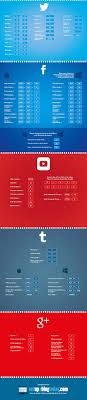 Les Raccourcis Clavier Sur Les Reseaux Sociaux Liste Complete Les Raccourcis Clavier Raccourcis Clavier Reseaux Sociaux
