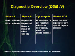 improving outcomes in patients with bipolar disorder