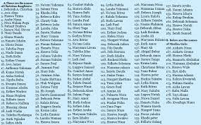 Search our database of thousands of names, by selecting from a number of options. Old Igbo Names Nigerian Baby Names 320 Igbo Names For Girls And Their Meanings