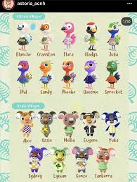 Pin By Kaiwen Wei On Animal Crossing New Horizons In 2020 Animal Crossing Game Animal Crossing Wild World Animal Crossing Villagers