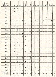 Complete Backgammon By Walter L Richard