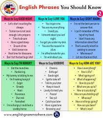 400 English Phrases You Should Know English Phrases English Grammar Learn English Words
