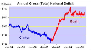 Federal Deficit