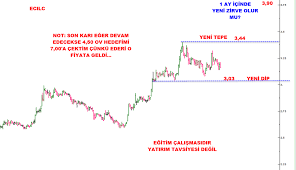 Kahraman On Twitter Egitim