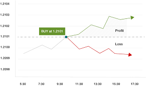 How To Trade Forex Thinkmarkets