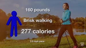 While walking to burn calories is a form of aerobic exercise and more effective people do this every day. Average Calories Burned Calculator For Walking 30 Minutes