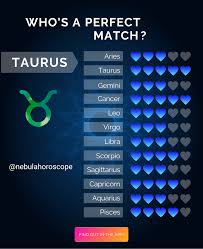 Install The App Zodiac Sign Horoscope Astrology Palmistry Chat Horoscope Daily Costar Compatibilit Birth Chart Astrology Horoscope Zodiac Signs Characteristics