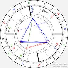 Emilio Pettoruti Birth Chart Horoscope Date Of Birth Astro