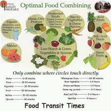 Optimal Food Combining Chart Food Combining Food Combining Chart Food Pairings