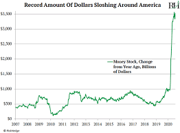 Dollars in the world in may 2021 could expect to find approximately $19.9 trillion in existence, using the m2 money supply definition. Biden Or Trump Will Keep The Money Spigots Open Advisorpedia