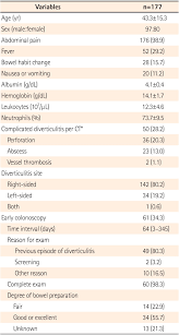 In many cases, patients with colon cancer have been diagnosed with inflammatory bowel diseases such as ibs, colitis, and diverticulitis. Is Colonoscopy Necessary After Computed Tomography Diagnosis Of Acute Diverticulitis