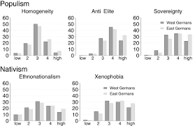 Reflects new definitions for key air force terms, based on afdp 1; Why Is The Afd So Successful In Eastern Germany An Analysis Of The Ideational Foundations Of The Afd Vote In The 2017 Federal Election Springerlink