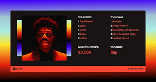 A fan of destorm's challenged him to create a rap in alphabetical order! Genius Users Your Spotify Year In Music 2020 Genius