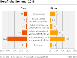 Gleichberechtigung Wissen Easyvote Ch
