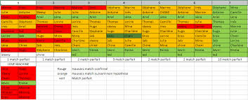 Physique, intérêts, hobbies, ambition professionnelle, caractère… chacune de ces facettes a été passée au crible grâce à des études de personnalités et comportementales. 10couples Hashtag On Twitter