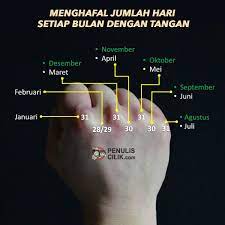 Cara Menghitung Jumlah Hari Dalam Satu Bulan Dengan Tangan Penulis Cilik Hafalan Bulan Tulisan