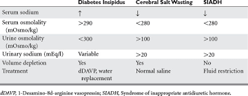 management of endocrine disorders in the surgical intensive