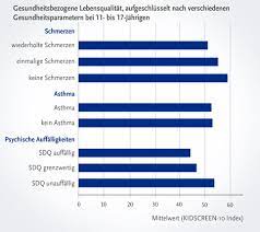 Die ständige impfkommission (stiko) hat ihre bisherige empfehlung aktualisiert. Rki Themenschwerpunkt Kinder Und Jugendgesundheit