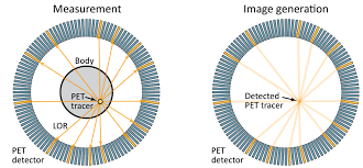 Angle subtended by a circular detector of radius r at an arbitrarily positioned isotropic. Https Institut2a Physik Rwth Aachen De De Teaching Praktikum Anleitungen M21 Instructions Pdf