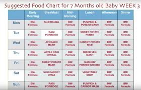 7 Month Baby Food Chart Weekly Meal Plan For 7 Months Baby