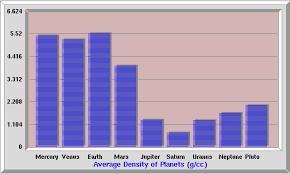 overview of the solar system