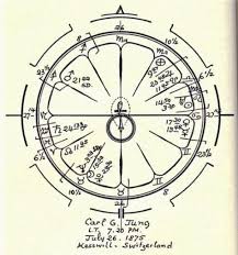 Carl Jungs Birth Chart Carl Jung Astrology Birth Chart