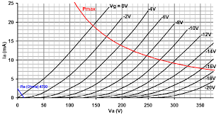 diy audio projects forum np 100v12 12au7 irf510