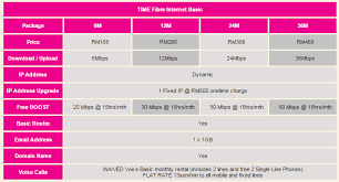 Time is one of the malaysia's biggest internet service providers. Faq On Time Internet Broadband Time Internet Broadband