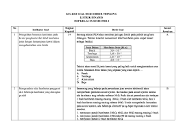 Soal fisika ujian nasional sma tahun 19931994 hingga 19941995. Doc Kis Kisi Soal High Order Thinking Listrik Dinamis Smp Kelas Ix Semester I Nur Lailatin Nisfah Academia Edu