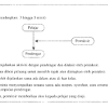 About ujian lisan pt3 bi. 1