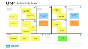 uber business model business model canvas uber business customer relationships