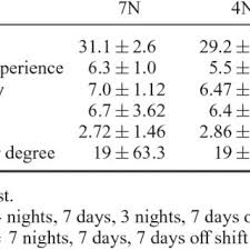 Night shift, 3rd shift, graveyard shift. Pdf The Effects Of Consecutive Night Shifts And Shift Length On Cognitive Performance And Sleepiness A Field Study