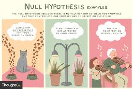 Verbal cues, a reward, and no reinforcement. Examples Of The Null Hypothesis