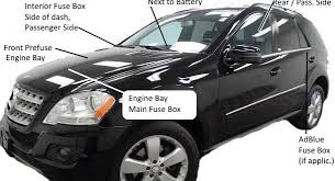 fuses w164 m class 2006 2011 diagram box location ml320