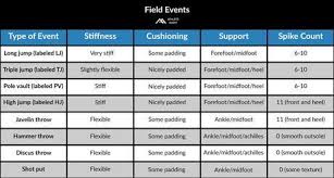 How To Choose Track Spikes And Field Shoes Paperblog