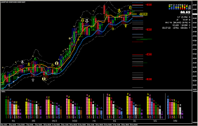 I trade with forex.com mt4. Display Info Indicator Forex Factory